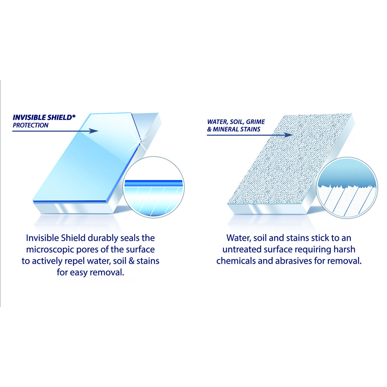 INVISIBLE SHIELD® Glass & surface coating 946ml INVISIBLE SHIELD® Glass & surface coating 946ml