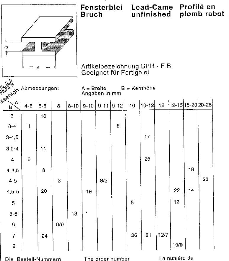 Broken lead no. #p Dimensions: #p x #p, 30 kg box
