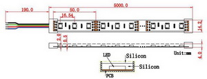 LED-Strip, 5m, RGB, 60LED/m, 12V, 14,4W/m, IP68 LED-Strip, 5m, RGB, 60LED/m, 12V, 14,4W/m, IP68