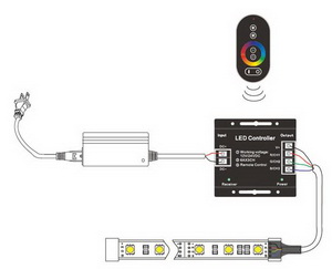 Télécommande LED- contrôleur RGB